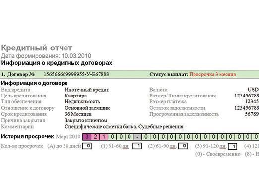 De unde pot obține un istoric de credit?