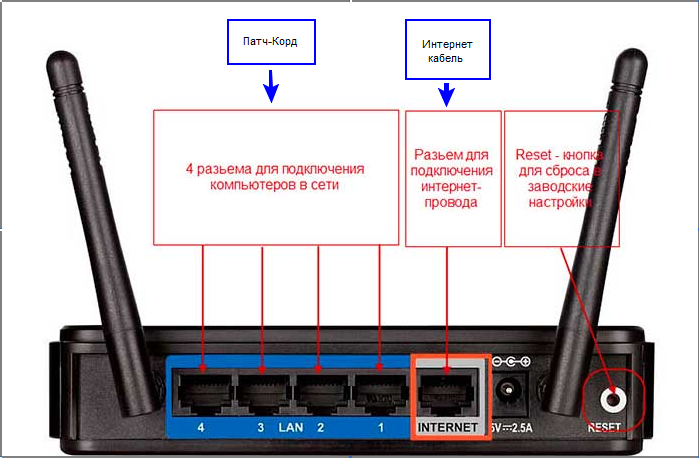 router