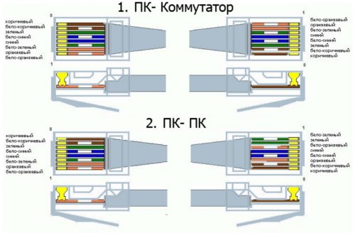 Cum se critică RJ-45?