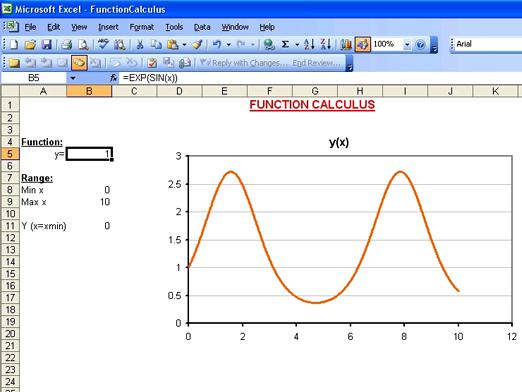 Cum se construiește o diagramă în Excel?