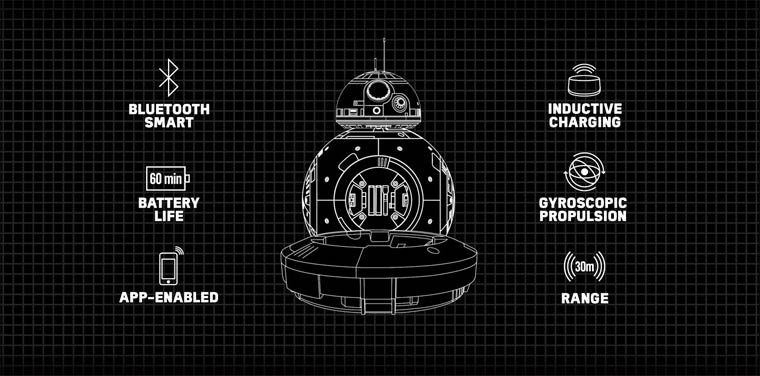 Droid BB-8 a intrat în vânzare