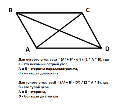 Cum se găsește unghiul ascuțit al paralelogramului?