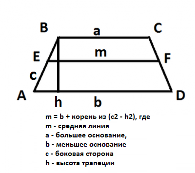 Cum de a găsi linia mijlocie a unui trapez isoscel?