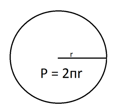 Perimetrul cercului