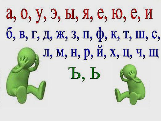Câte vocale sunt în limba rusă?